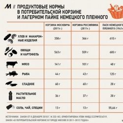 Продуктовая корзина