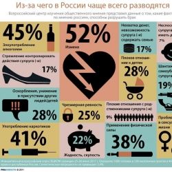 Статистика