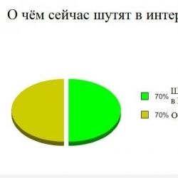 Голуби повысили в звании постового милиционера