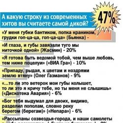 Да песенки забавные ...