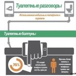 Немного статистики