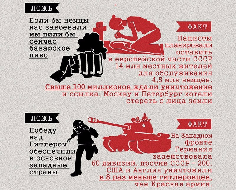 Факты и ложь о великой победе