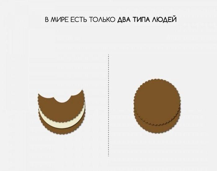 Два типа людей