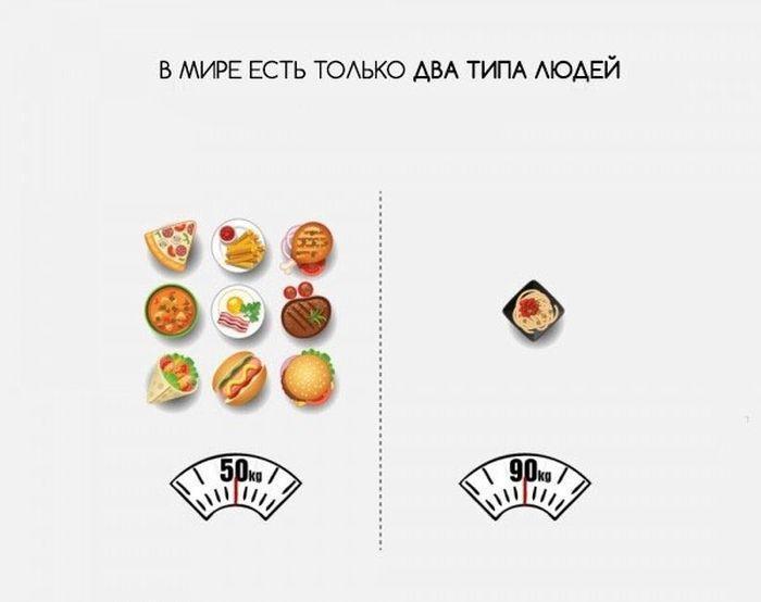 Два типа людей
