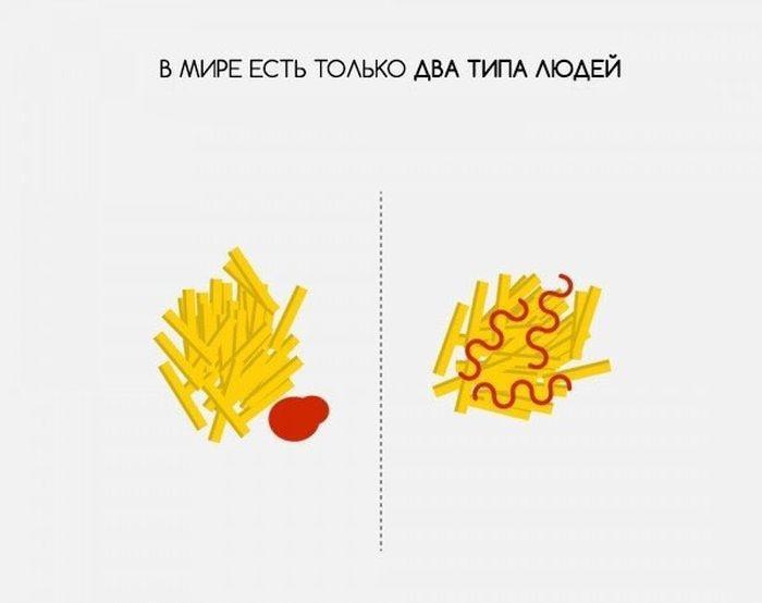Два типа людей