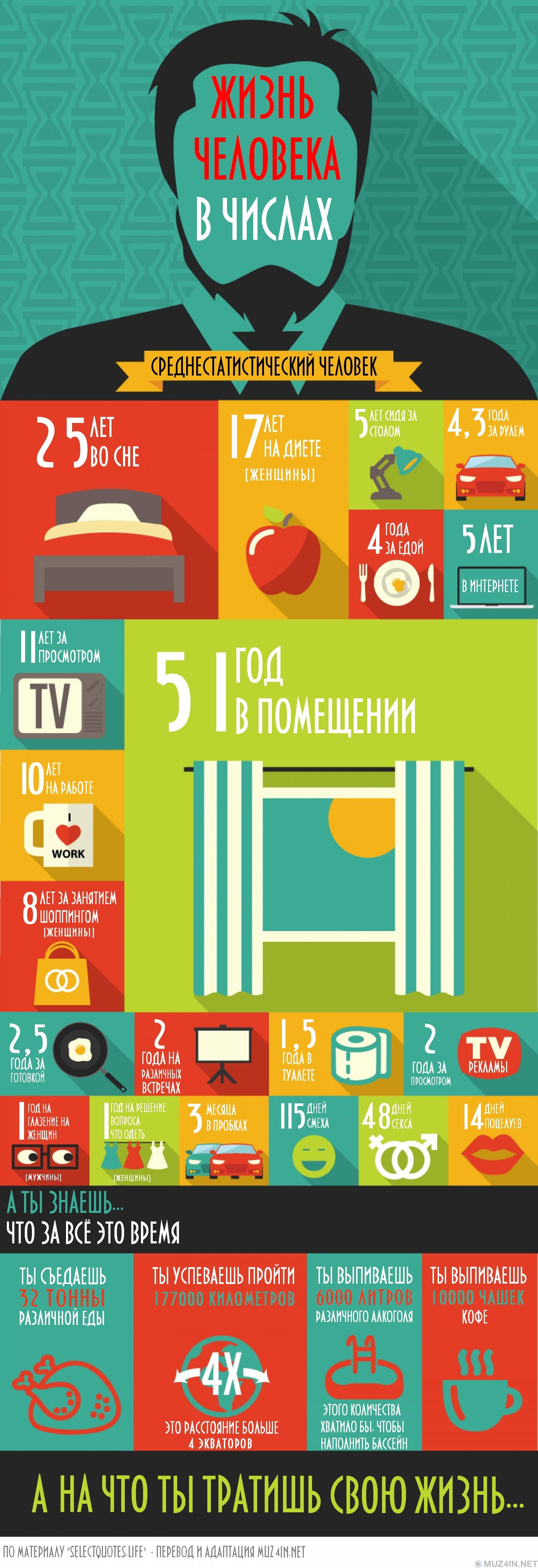 Жизнь человека в числах
