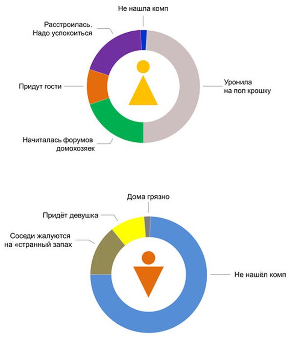 Разница между мужчиной и женщиной