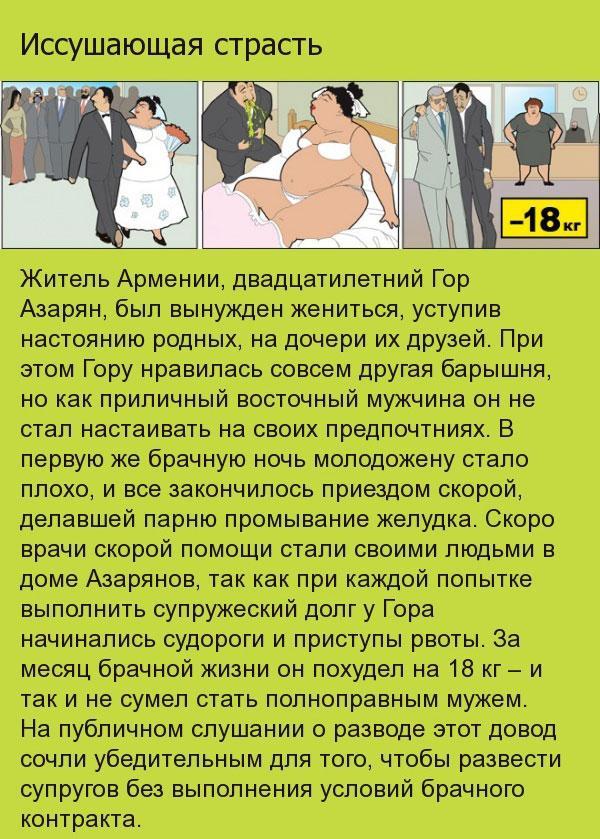 Экстримальные способы похудения