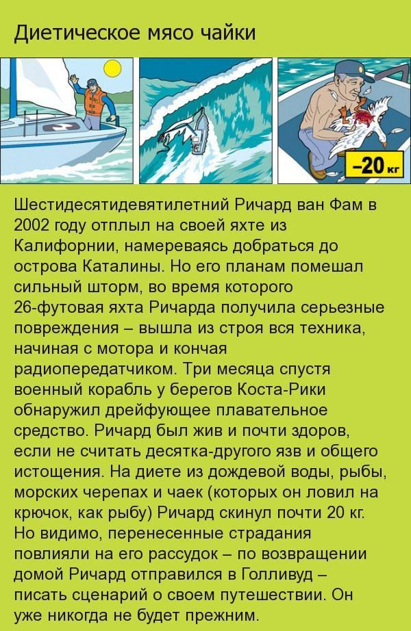 Экстримальные способы похудения