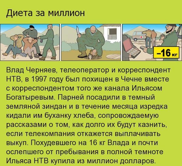 Экстримальные способы похудения