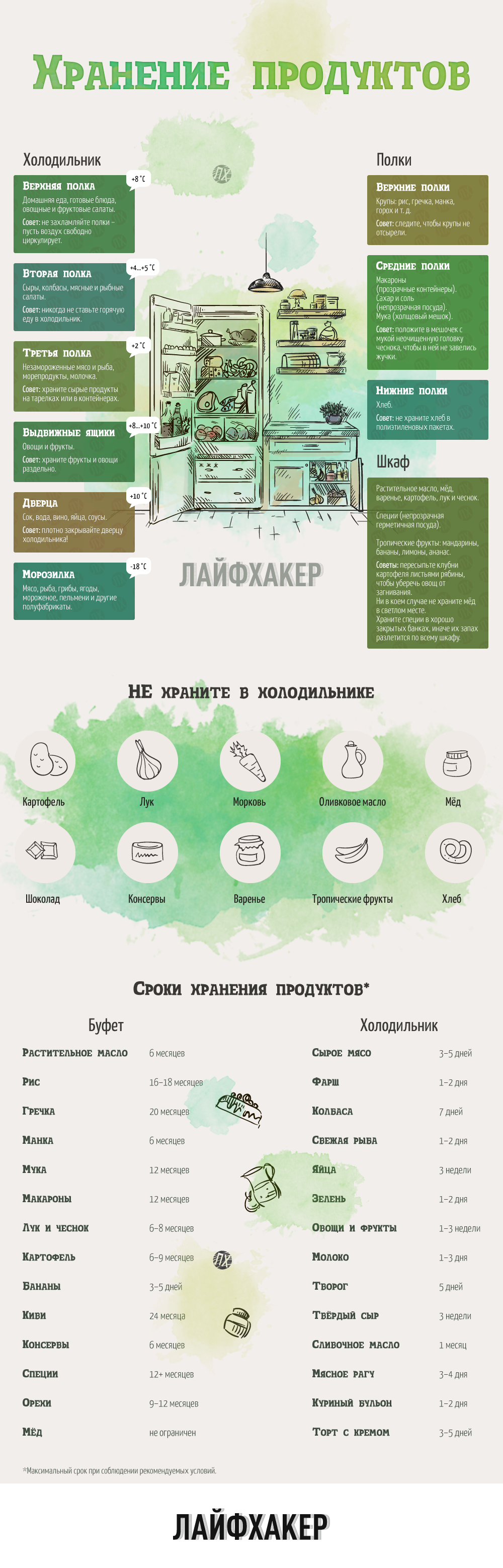 Как хранить продукты