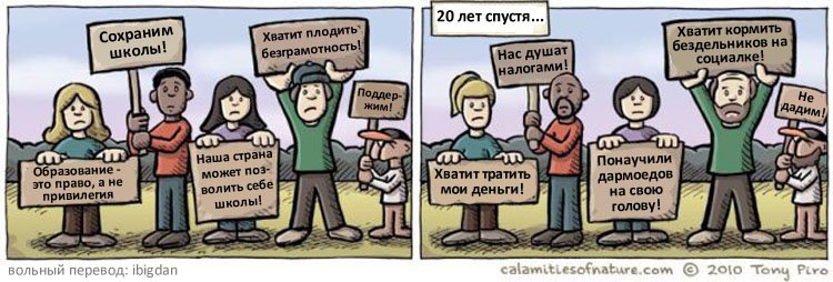 �������� ��������