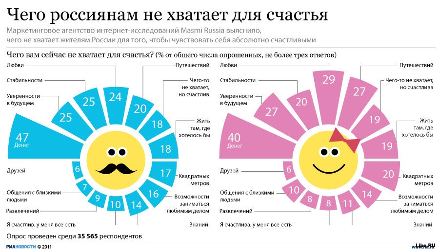 Статистика