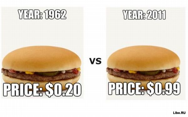 Инфляция в США
