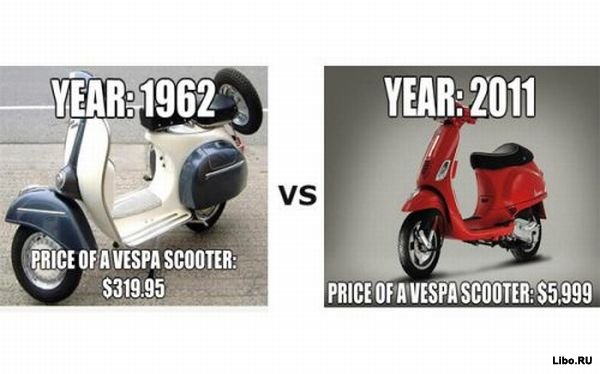 Инфляция в США