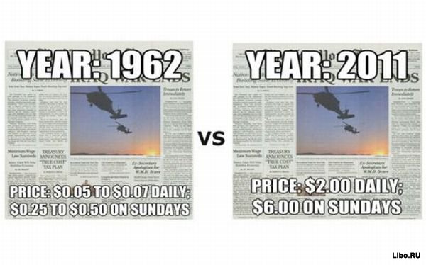 Инфляция в США