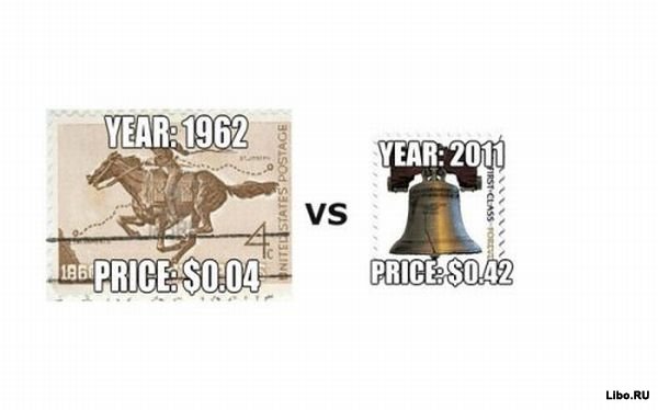 Инфляция в США