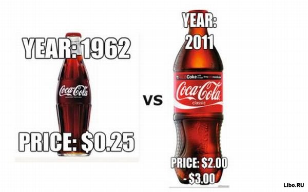 Инфляция в США