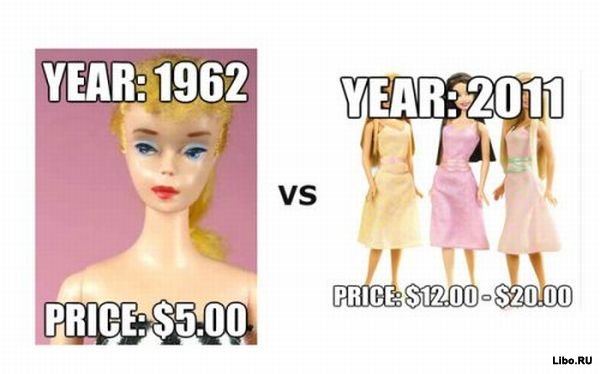 Инфляция в США