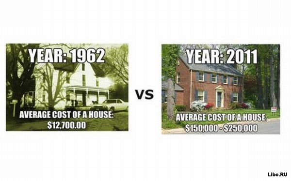 Инфляция в США