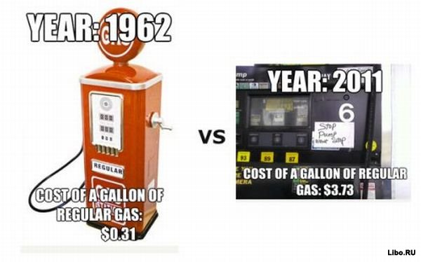 Инфляция в США