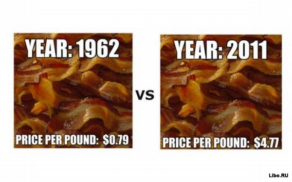 Инфляция в США