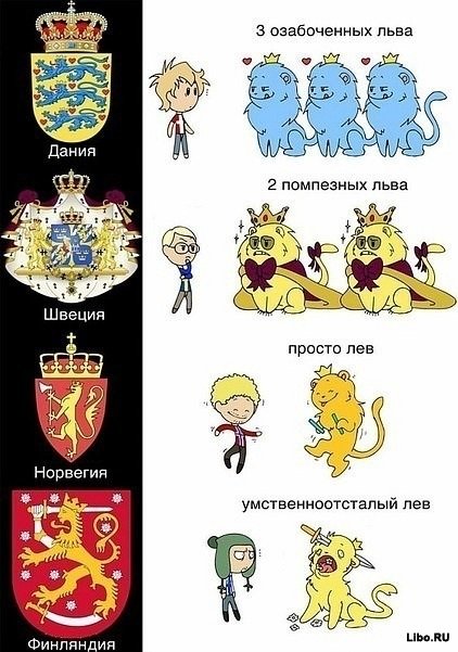 Подборка комиксов