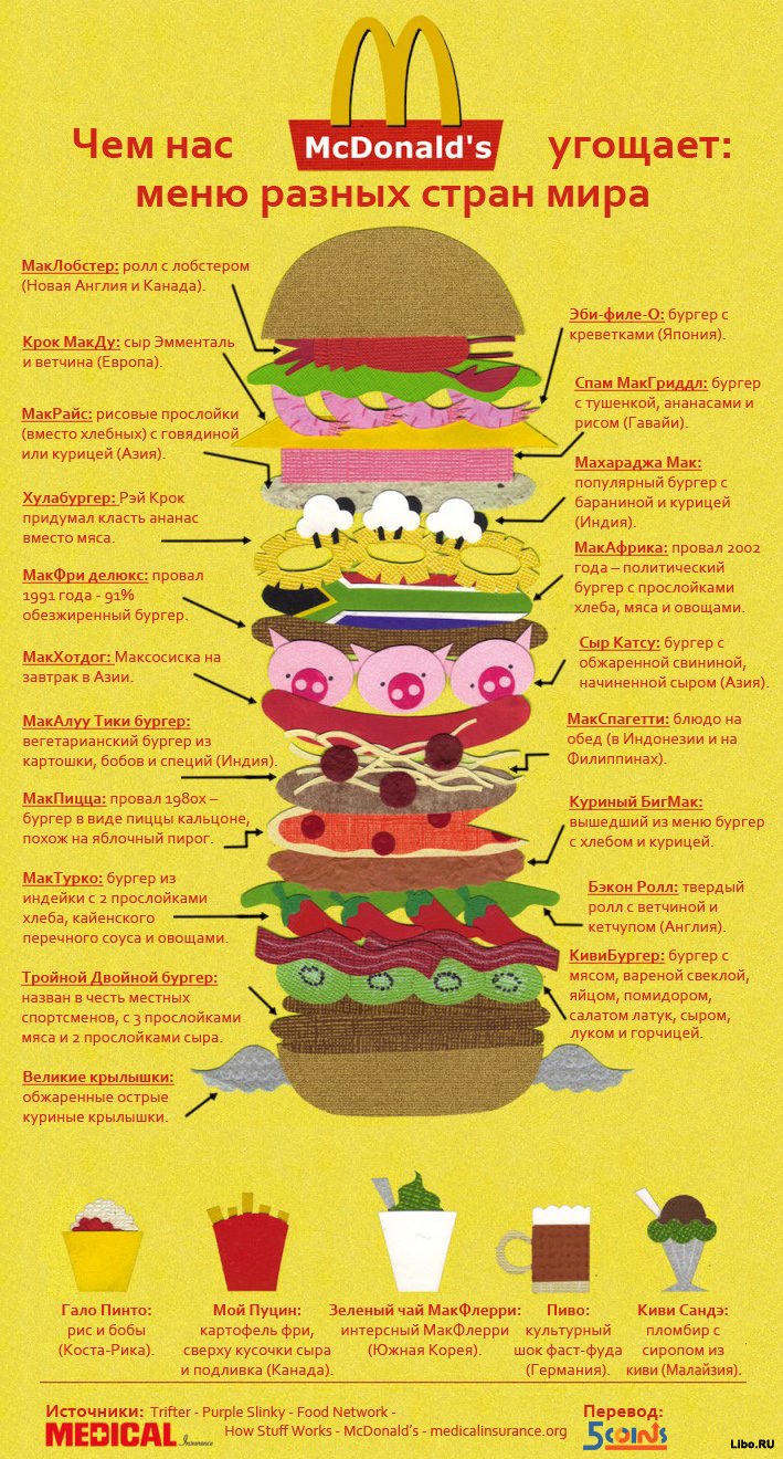 ��� ������ � McDonalds