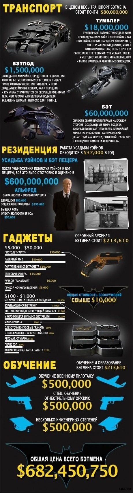 Сколько стоит стать Бетменом