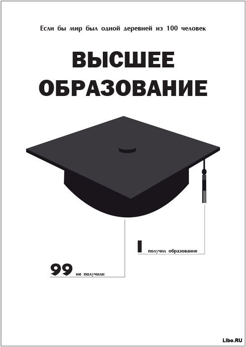 Если бы мир был одной деревней
