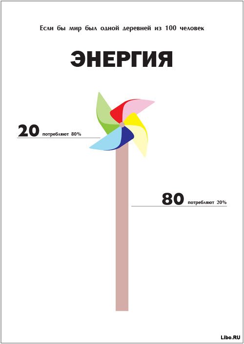 Если бы мир был одной деревней