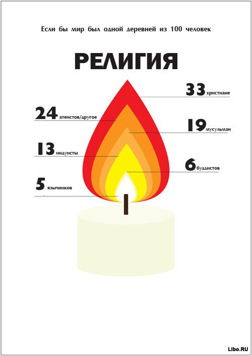 Если бы мир был одной деревней