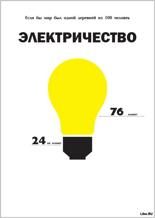 Если бы мир был одной деревней