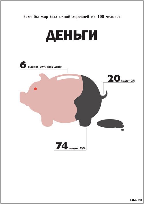 Если бы мир был одной деревней