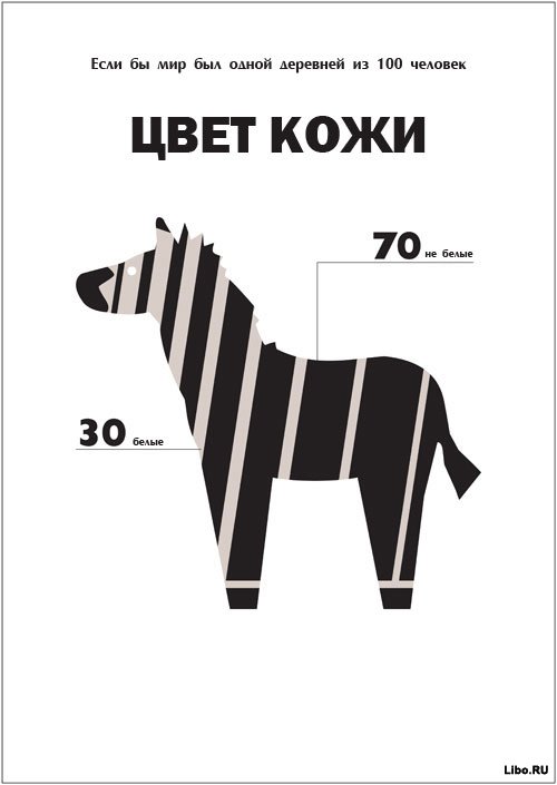 Если бы мир был одной деревней