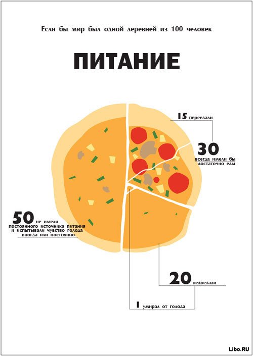 Если бы мир был одной деревней