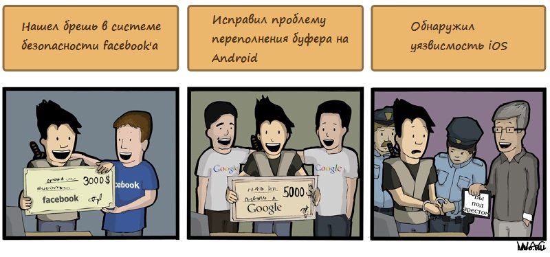 Подборка комиксов
