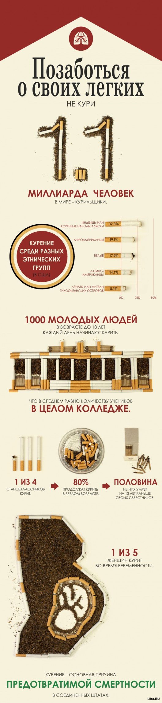 О курении в картинках