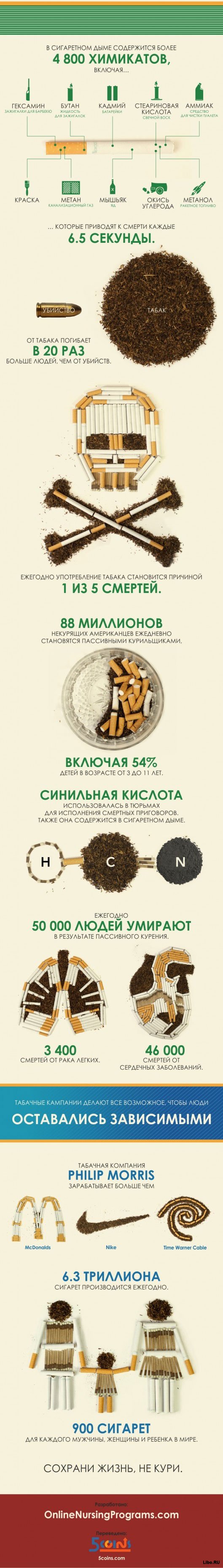 О курении в картинках