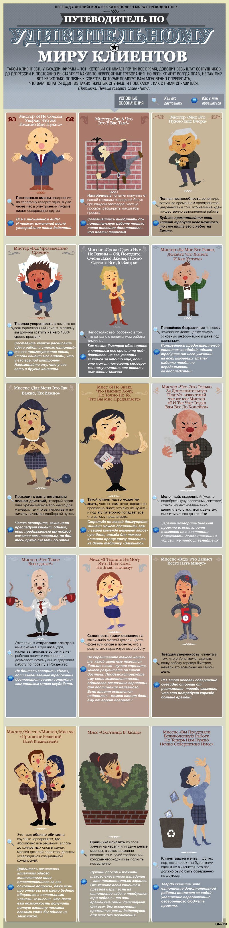 Классификация клиентов