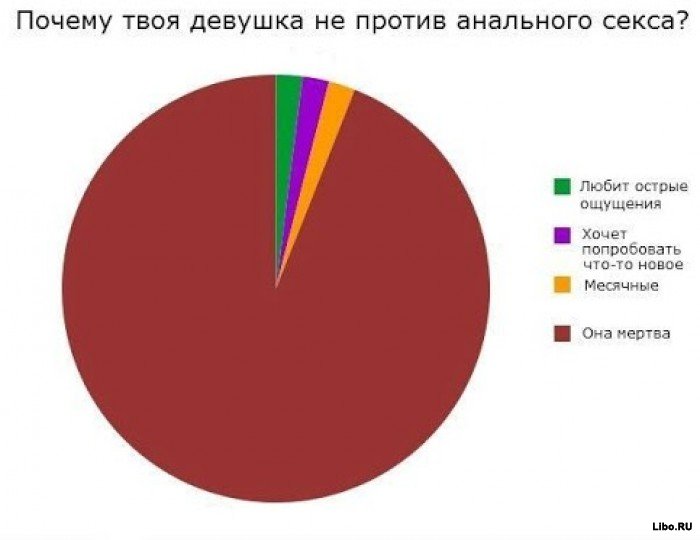 Подборка комиксов