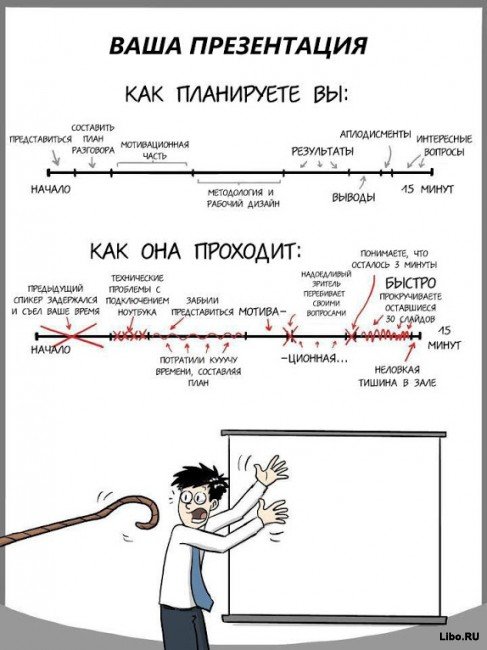 Подборка комиксов