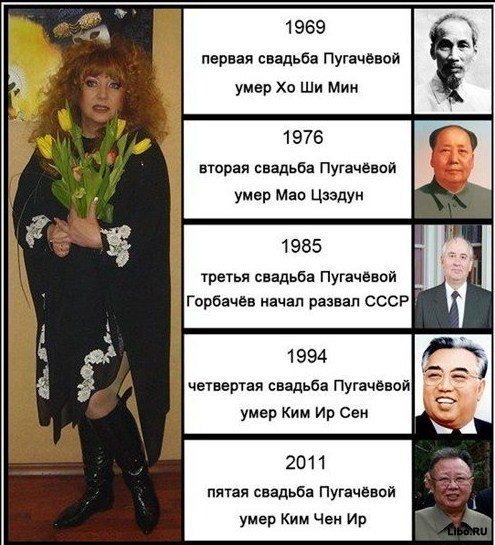 Подборка комиксов