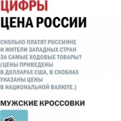 Цены