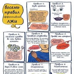 Теория лжи