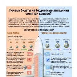 Почему билеты на лоукост стоят так дешево